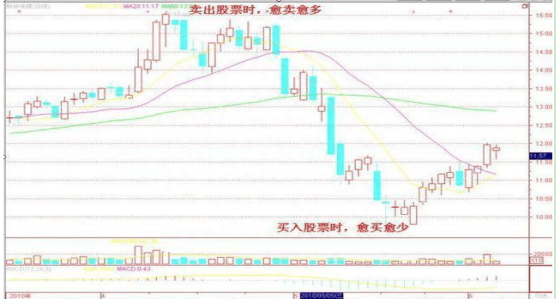 值得牢记的短线炒股盈利口诀：“不冲高不卖，不跳水不买”字字珠玑，仅10字看完受益匪浅！