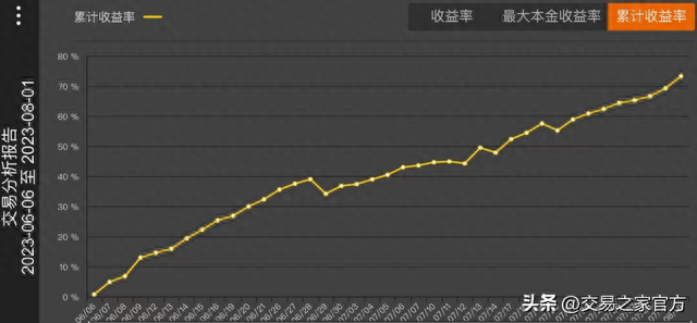 量、价、时、空交易模式实盘拆解，39天实现80%收益率的经验分享