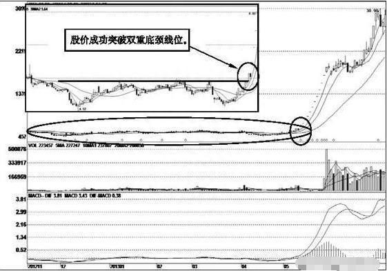 最让股民喜欢的形态：五种暴涨牛股的经典形态，一旦出现果断杀入，等待主力拉抬