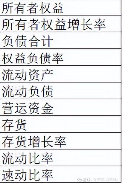 股票投资从挑选企业做起：初学资产负债表