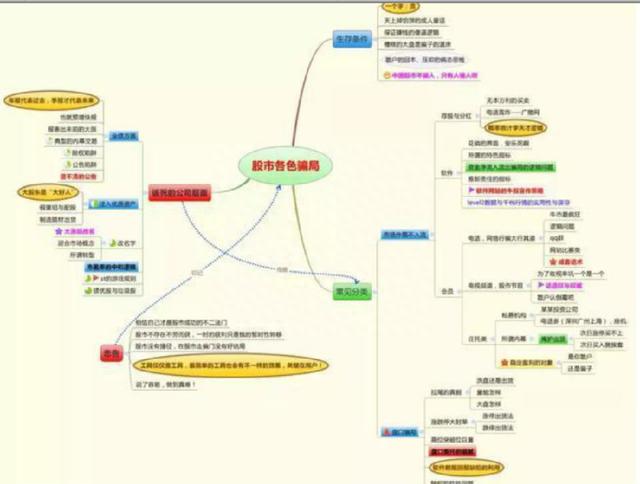 中国股市：A股中石油从48元跌到5元左右，能否抄底低价股做长线持有到牛市