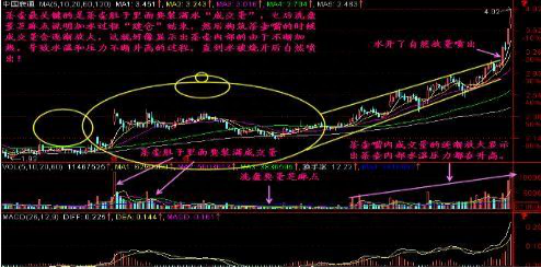 一旦K线出现“茶壶形态，果断全部仓位满上，不是涨停也涨个不停