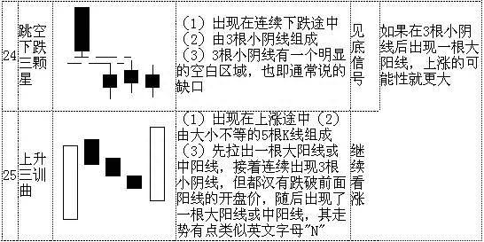 股票K线图入门70种经典的K线组合形态（史上最全），快快拿走！