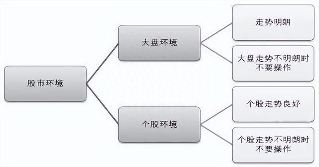 中国股市：终于有人把“做T”的精髓讲透了！太精辟了！