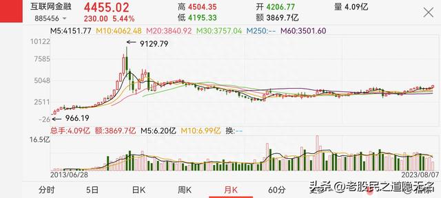 互联网金融还会复制15年的大牛市吗真正的龙头是谁