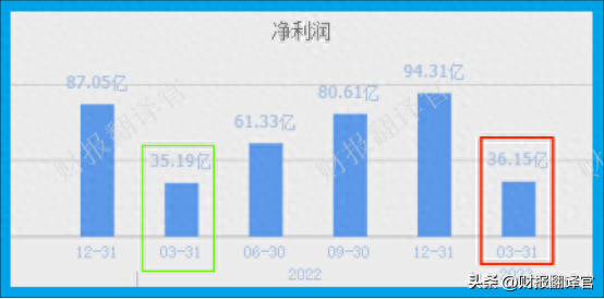 亚洲第一大乳业集团,拥有牧场2400座,证金、社保持股,股票回撤52%