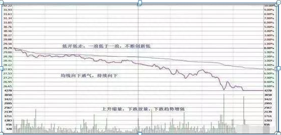 大跌后的股票很便宜，股民为什么都不敢买终于有人说出了A股不敢说的话