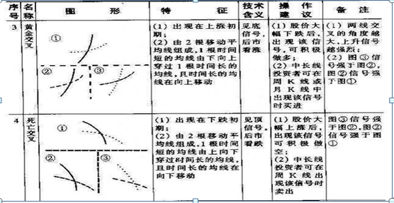 27种均线基础知识详解，新手入门炒股的福利，从选股到买卖，堪称A股必学经典