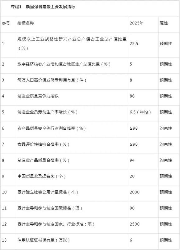 重要！陕西省委省政府最新印发→