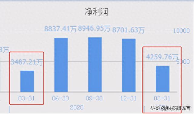 这家半导体企业,研发出可替代进口的ArF光刻胶,被国家评为小巨人