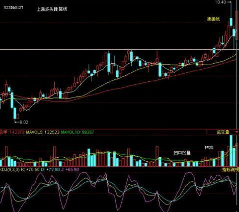 “揉搓线”形态：主力洗盘拉升前的最后一个信号，后市将开启暴涨行情，别轻易交出廉价筹码