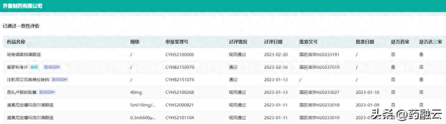 2亿降脂药！齐鲁制药斩获首家过评，喜迎今年第6款