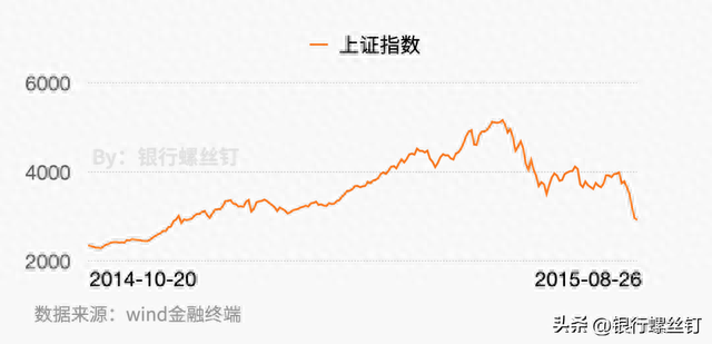 回顾A股3次5星级，我们该如何投资