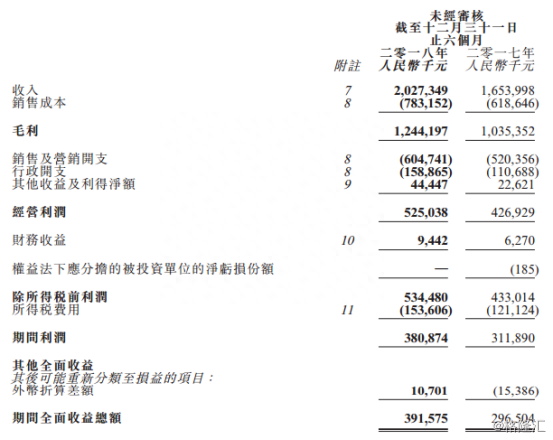 江南布衣（3306.HK）：中期超预期，品牌矩阵打造设计师品牌生态圈