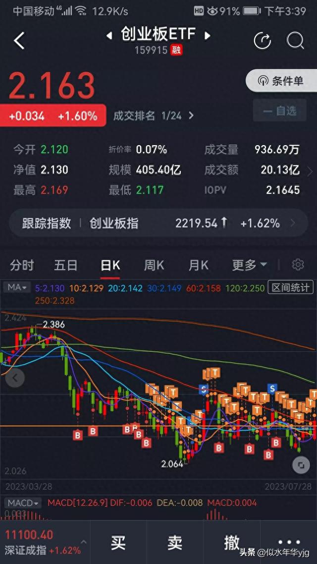 ETF网格交易和股票日常（实盘）