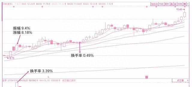 中国股市：庄家肆意打压股价，却不怕被其他人抢筹码，你知道这是怎么回事吗