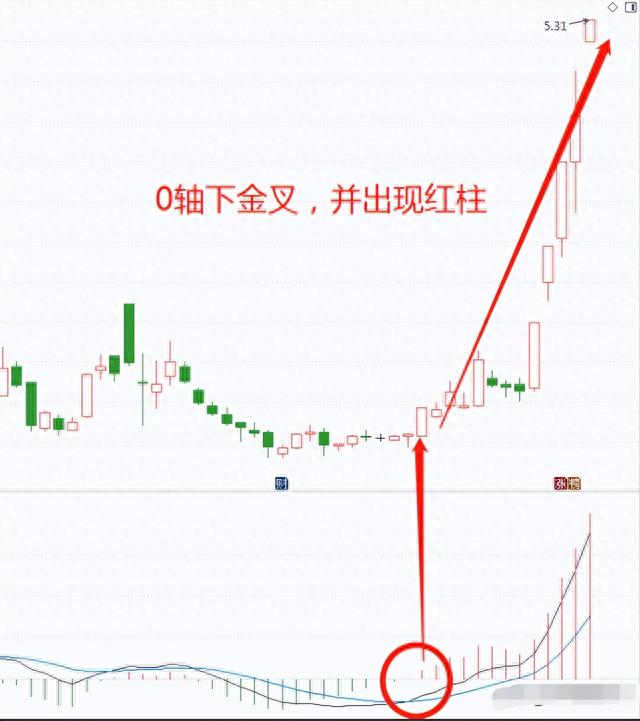 炒股真能赚到钱吗一位十六年老股民，就用短线操作实现炒股养家