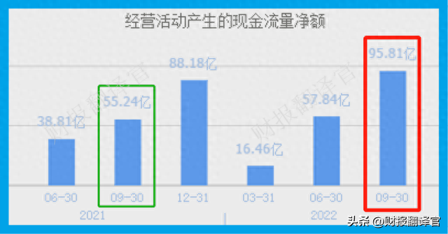 拥有亚洲最大风电项目，利润率达61%,Q3社保战略入股，股价仅5元