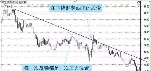 中国股市：历史总是惊人相似！从这四大特征来看，离A股牛市已不远了