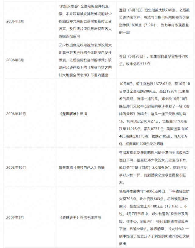 传说中会让股市大跌的“丁蟹效应”