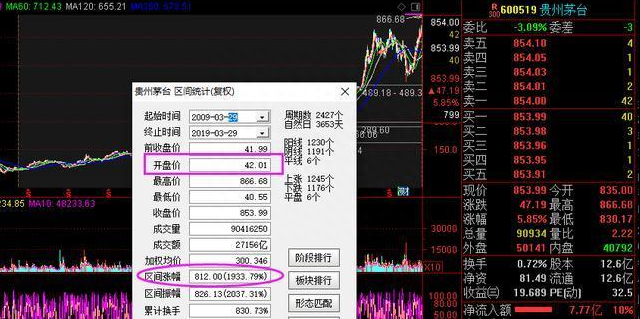 历轮牛熊涨跌规律：11年前10万买格力电器、贵州茅台、五粮液，无视涨跌放到现在，收益翻多少