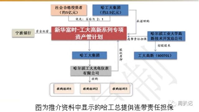 工大高新：你所谓的名校信仰早已千疮百孔