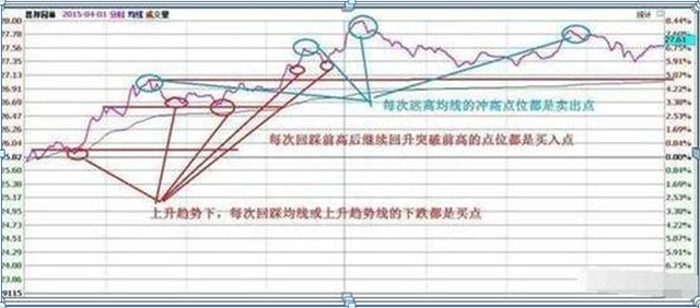 主力最害怕的一种人：一辈子只投资一只股票，日日来回操作，从不满仓却赚得盆满钵满，全靠这5大技巧