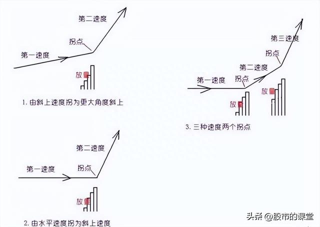 学会干货知识-解析成交量的实战技巧