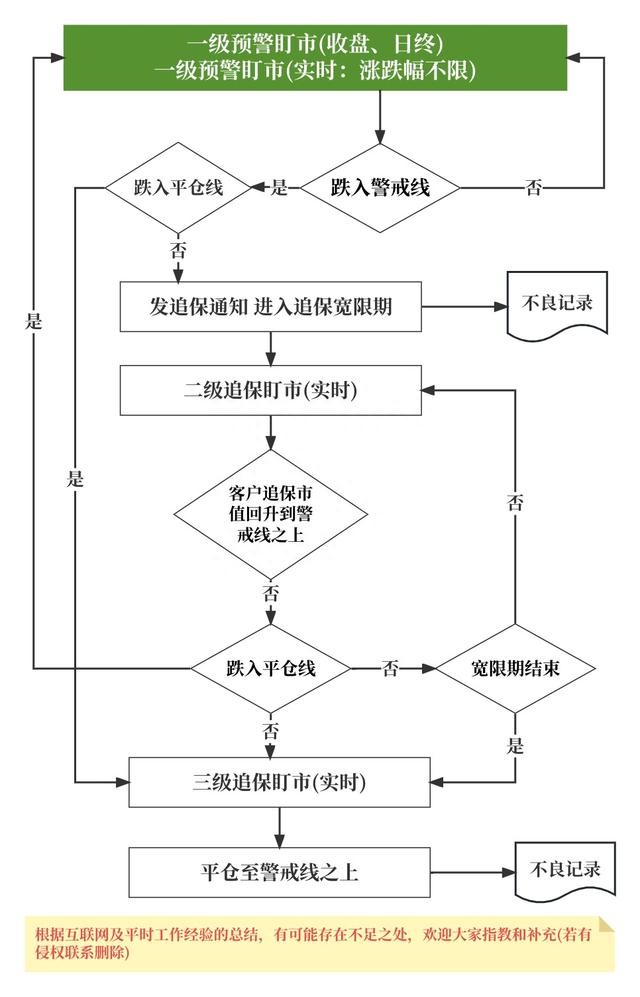 我的证券产品史——见证 A 股激荡14年（上）