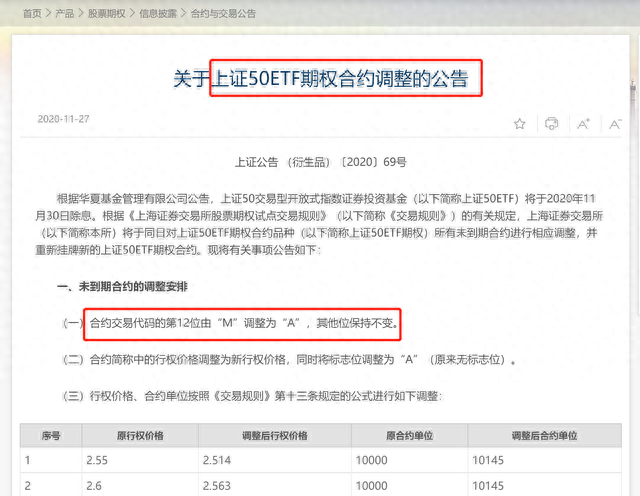 50ETF分红，期权合约调整，后缀加“A”，不懂的看过来