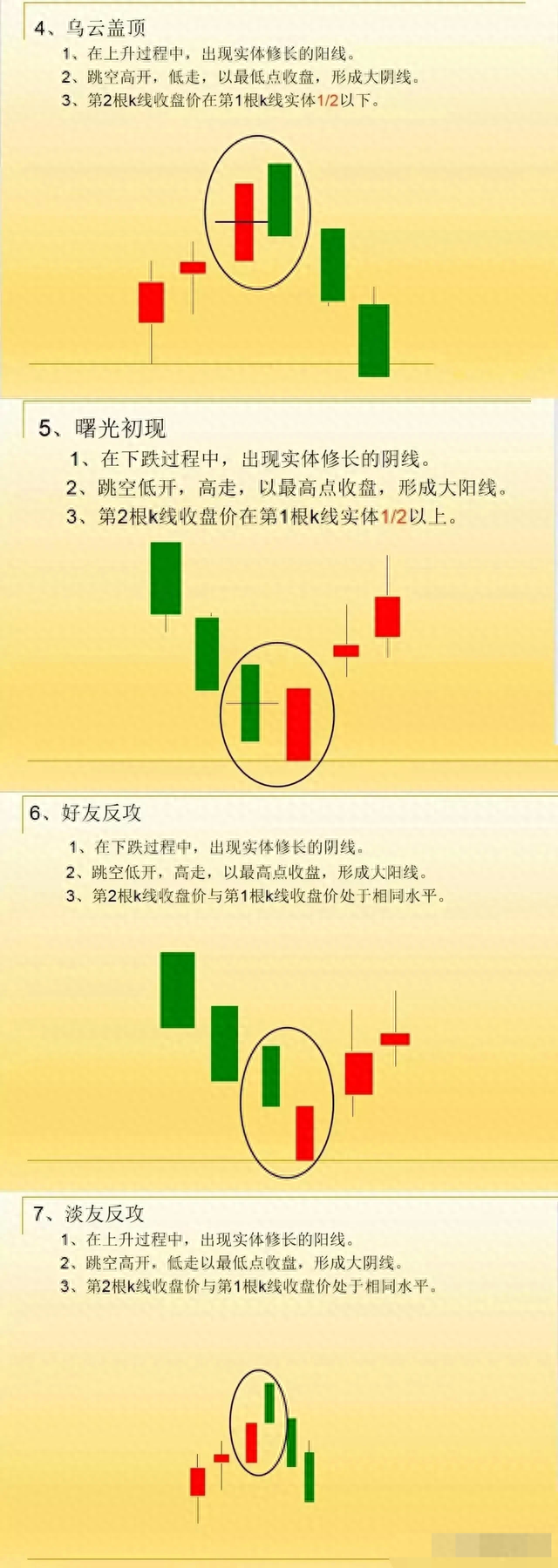 现在想炒股现在还来得及吗学会这六点，你就已经入门了！快来看