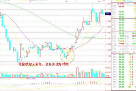 短线操作实用口诀，记住必将受益终身！