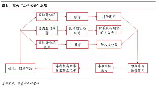 1998年，当年索罗斯试图做空香港，后来是如何被击败的