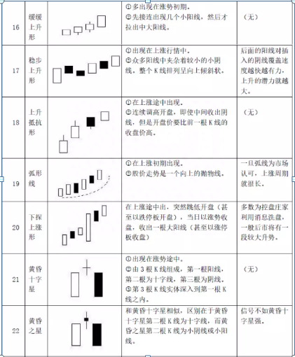 经典48种K线形态基础知识普及大全！新手的福利，值得收藏