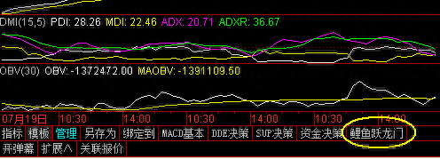 A股短线实盘战法：鲤鱼跃龙门——快进快出，秒速获利