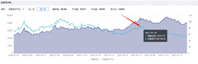 三一重工股价下跌61%！为什么这么惨股价恐怕还要跌穿15元