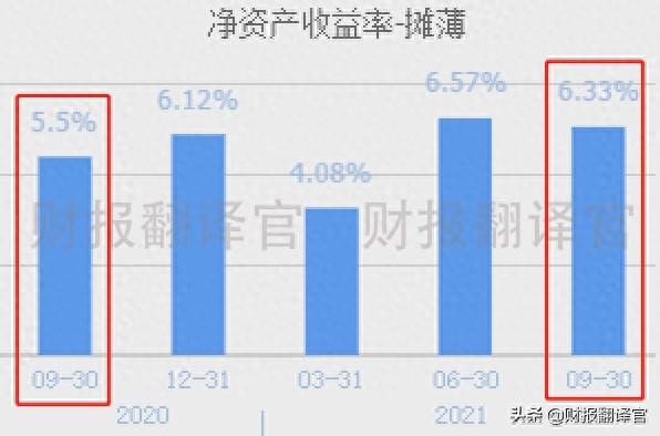 世界新能源500强公司，氢能+光伏+风能，Q3业绩创新高，股价仅7元