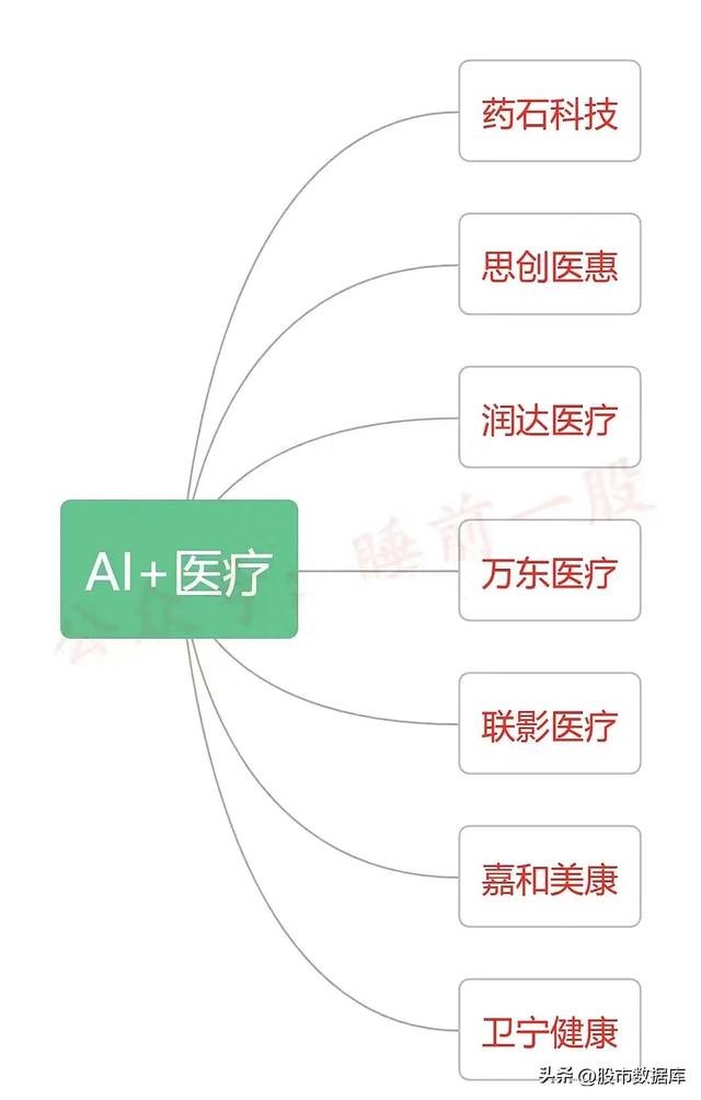 2023年数字中国（数据要素+数据资源+数据存储）产业链图谱