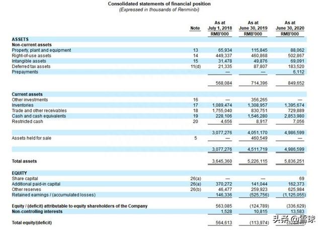 全球最大的自有品牌综合零售商赴美IPO，名创优品招股书全解读