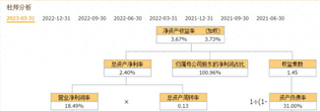 中成药：众生药业、特一药业、上海凯宝、太极集团，盈利能力谁强