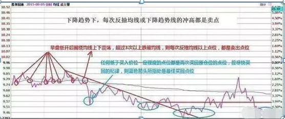 大跌后的股票很便宜，股民为什么都不敢买终于有人说出了A股不敢说的话