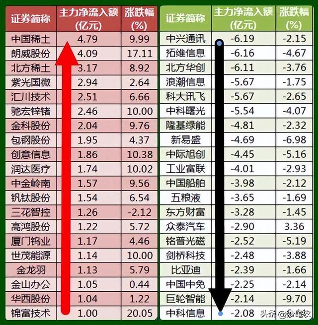 股市早8点丨金叉不是一天建成的