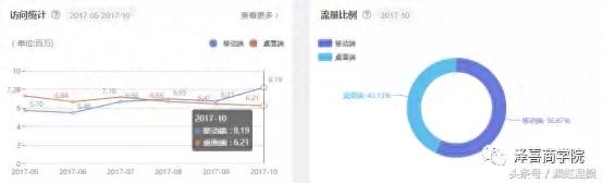 深度揭秘：闷声发大财的跨境大佬DX 流量王国的缔造者！