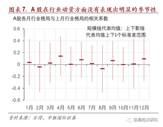 A股的季节效应