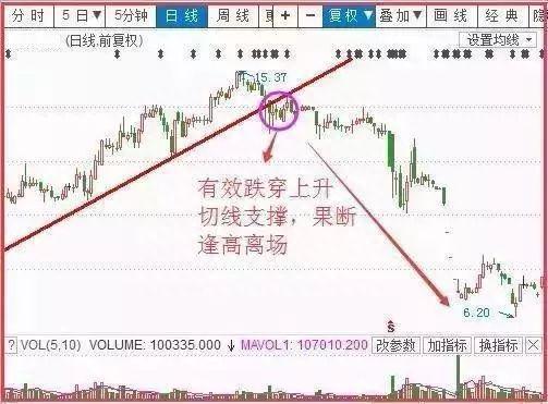 成都波段高手自研“弹簧线+鲤跃龙门”战法，精准把握底部起爆点，一买就涨，绝无例外！