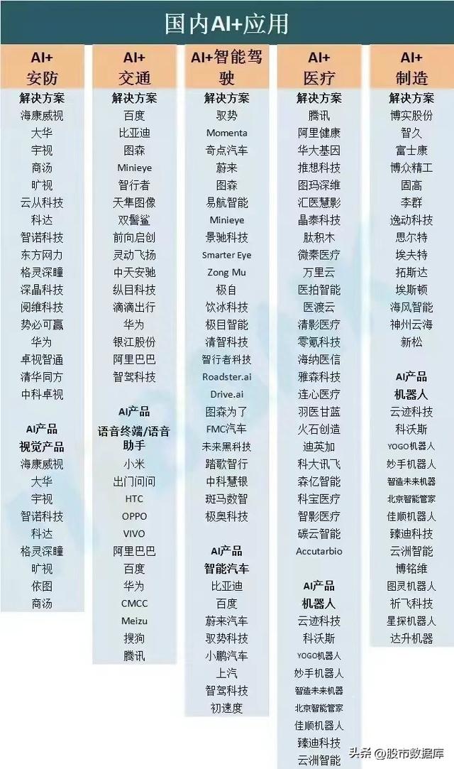 2023年数字中国（数据要素+数据资源+数据存储）产业链图谱