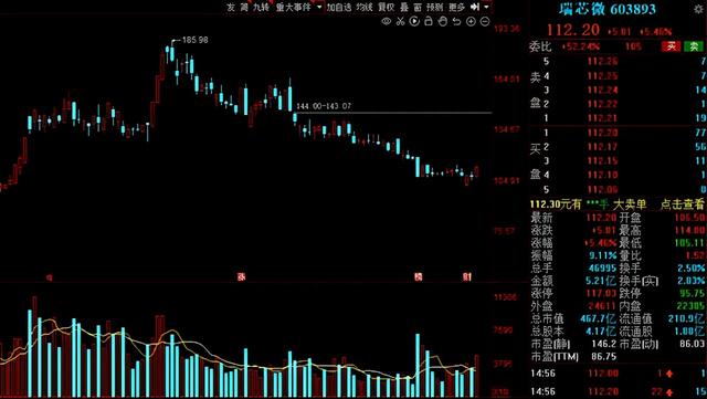 业绩为王！2021年绩优成长股30强名单出炉！建议收藏