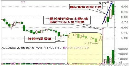 股市赚钱最厉害的一种人总结：假如只有五万块钱应该如何炒股越简单越靠谱