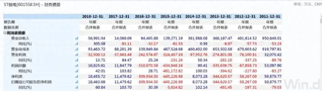 又一巨头面临退市!十年累亏百亿，股价从90元一路跌到8毛