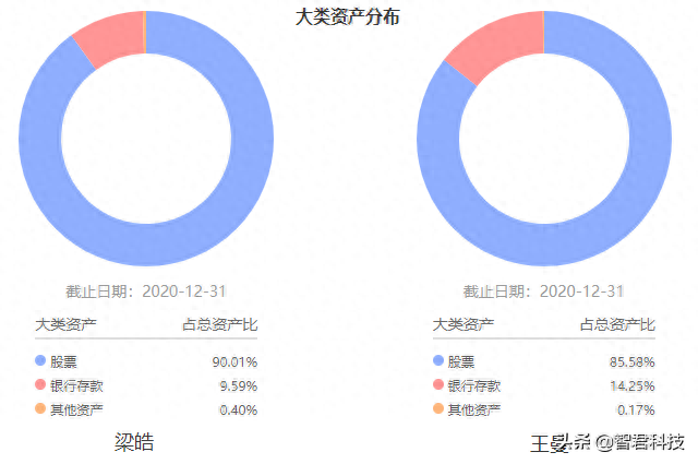 看中两只新发基金如何选基金经理比较来解答